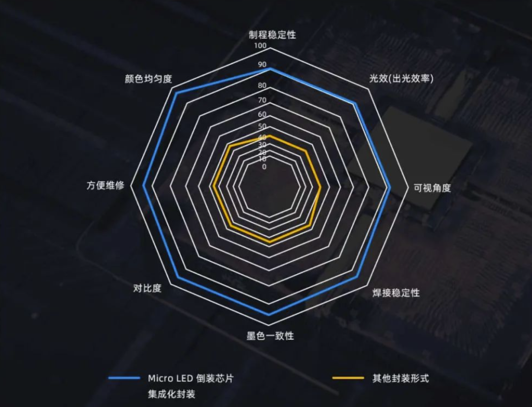 InfoComm Asia | 利亞德Planar全球首發第四代Micro LED智能一體機