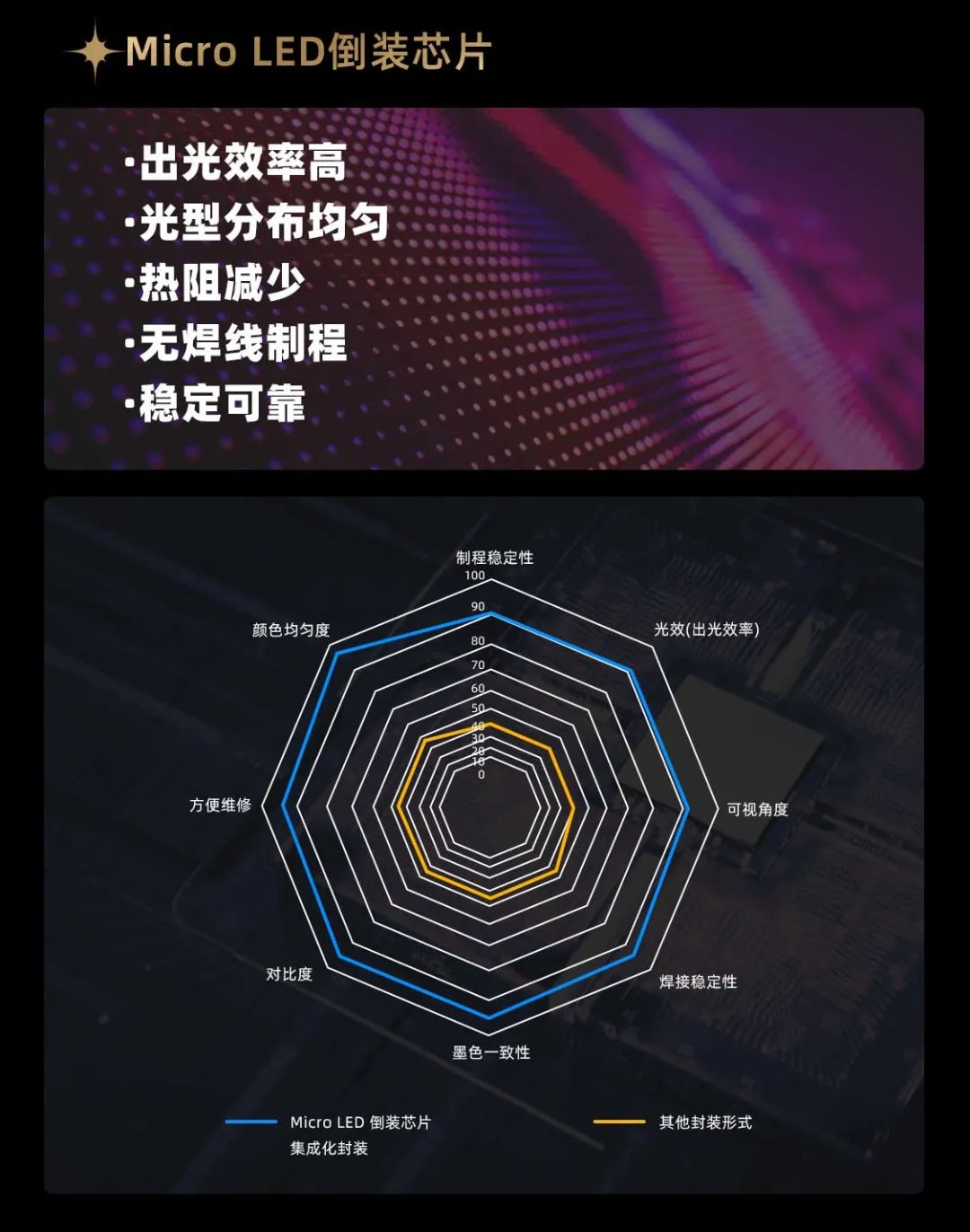 利亞德面向全球發(fā)布第二代Micro LED顯示技術——利亞德黑鉆（Diamond）系列