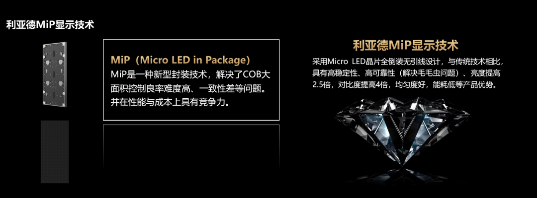 四大核心技術(shù)+四大應(yīng)用場(chǎng)景 | 利亞德深度整合Micro LED全產(chǎn)業(yè)鏈 