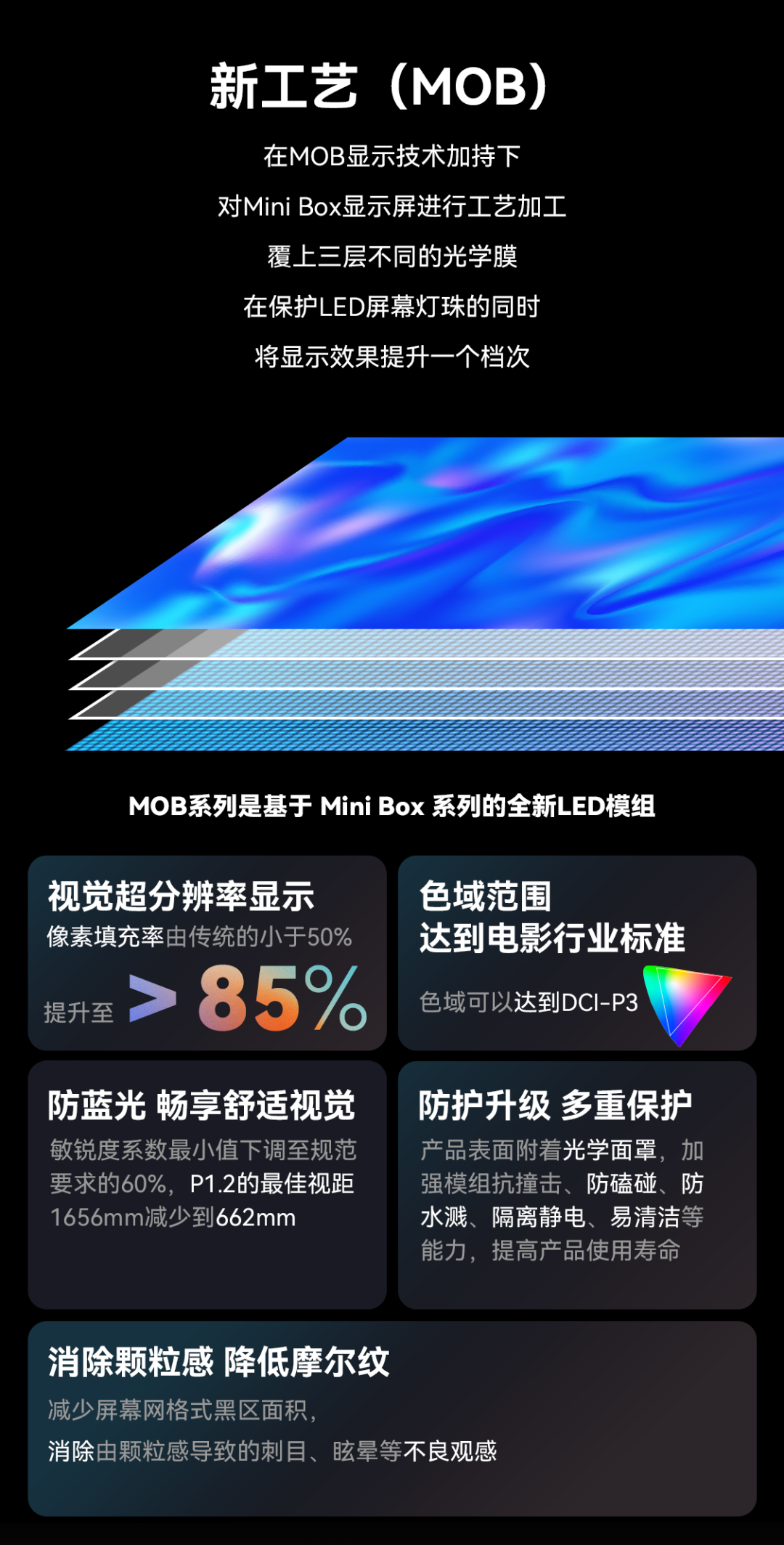 一期一會(huì) | 利亞德創(chuàng)新應(yīng)用技術(shù)集錦