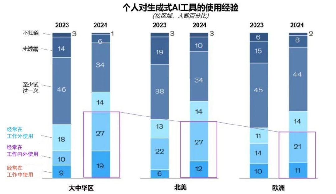 突出重圍！利亞德·虛擬動(dòng)點(diǎn)動(dòng)作大模型入選“2024中國(guó)大模型TOP50企業(yè)潛力榜”
