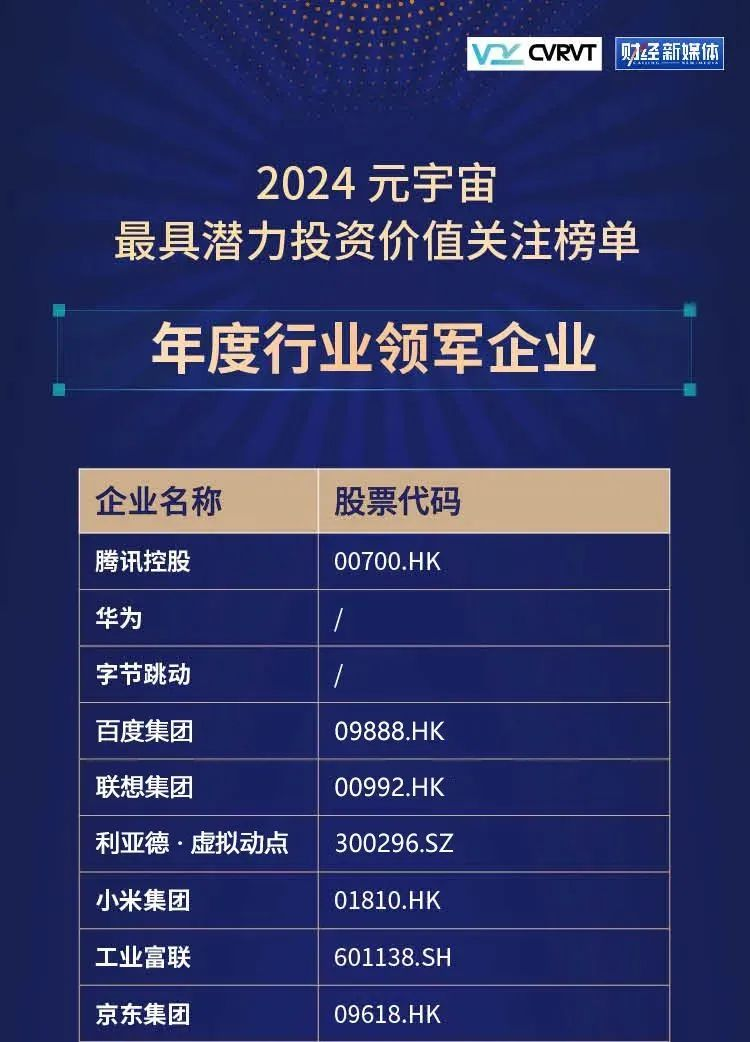 利亞德·虛擬動點蟬聯(lián)“元宇宙最具潛力投資價值關注榜”
