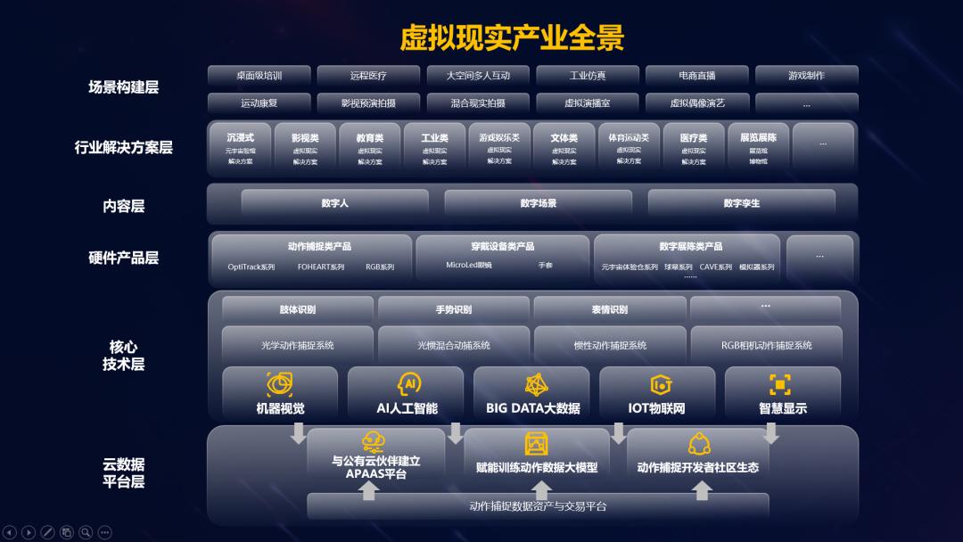 AI時代虛擬現實產業領創者 虛擬動點發布產業布局白皮書