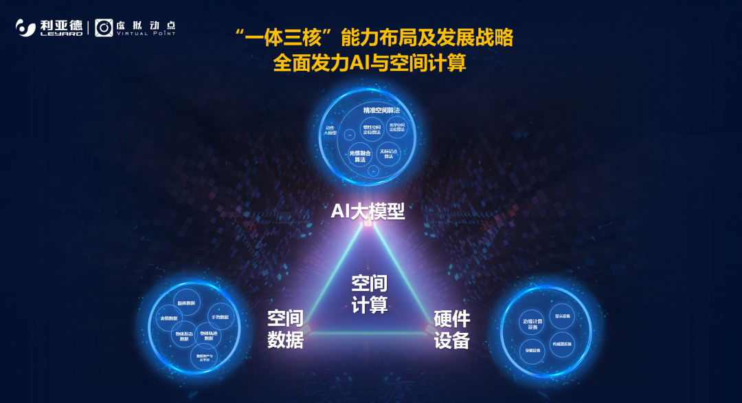 強強聯合 | 利亞德·虛擬動點攜手京東科技開啟AI新征程