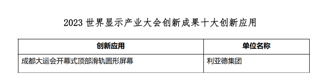 創新驅動 賦能行業發展 | 利亞德亮相世界顯示大會