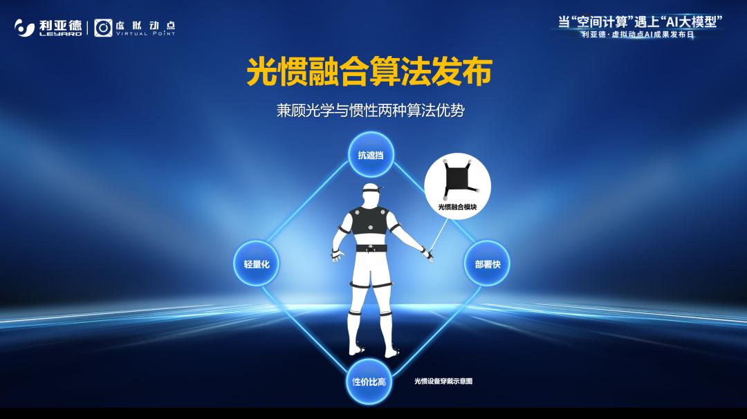 利亞德·虛擬動點成果發(fā)布：腳踏實地邁向AI數(shù)字新時代