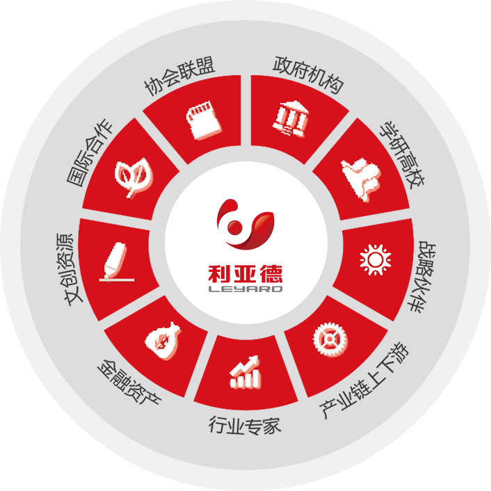 生態戰略
