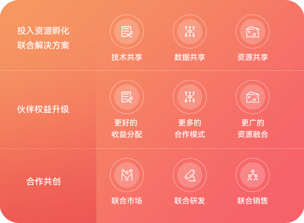 生態戰略