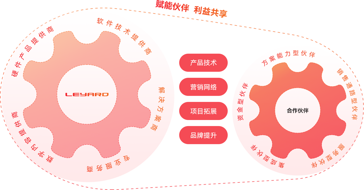 生態戰略