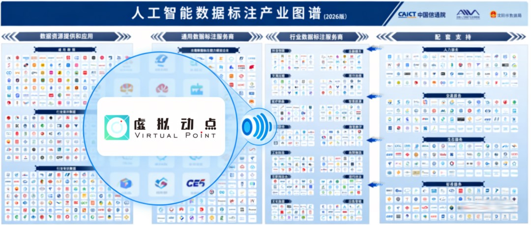 權(quán)威認證丨利亞德虛擬動點入選中國信通院數(shù)據(jù)產(chǎn)業(yè)圖譜，構(gòu)筑具身智能新基座